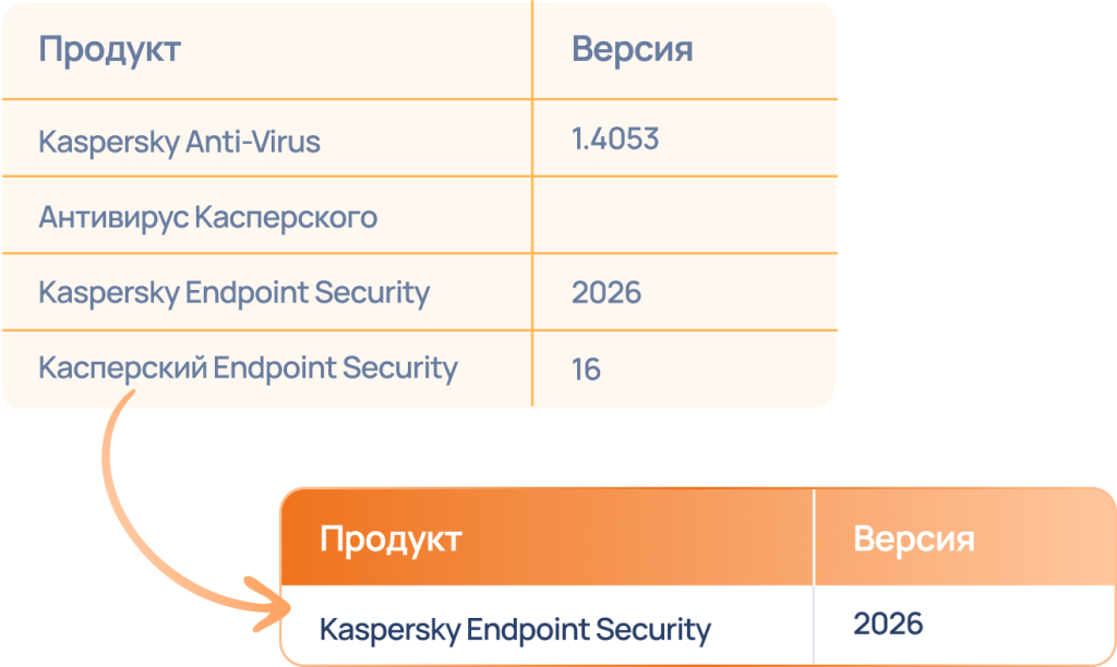 нормализация.png
